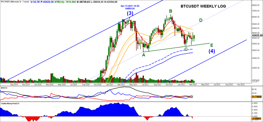 Can BTC Keep The Bullish Submicro Impulse Alive?
