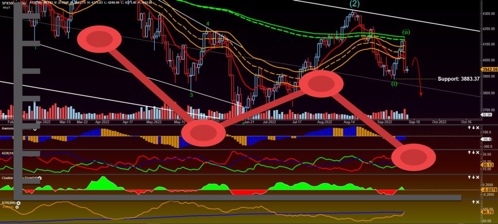 Markets Panic Crashing Risk is Off!