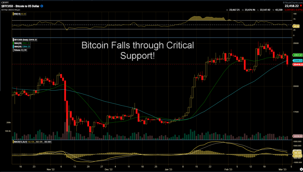 Bitcoin Under Pressure