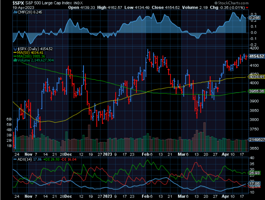SPX500 TECHNICAL UPDATE